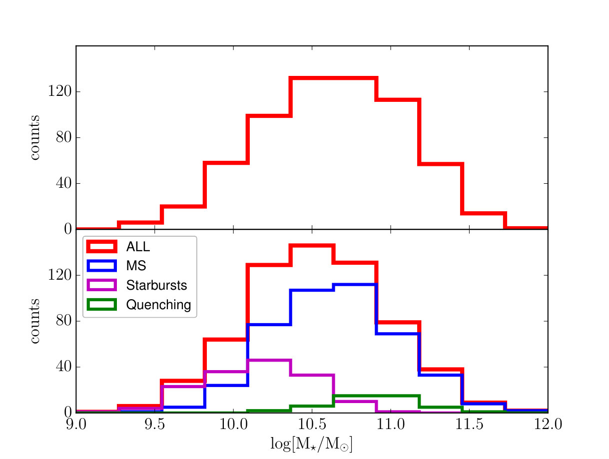 Figure 38