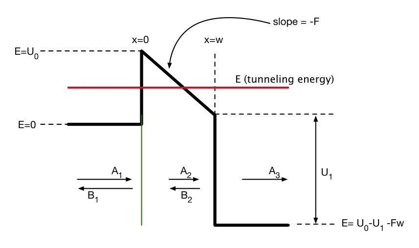 Figure 8