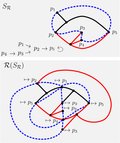Figure 25