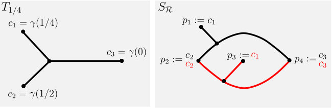 Figure 26