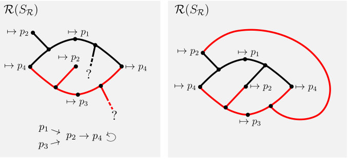 Figure 27