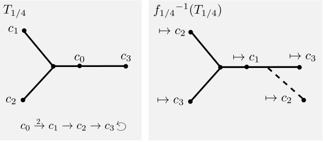 Figure 29