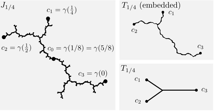Figure 30