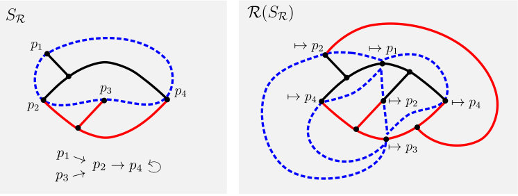 Figure 31