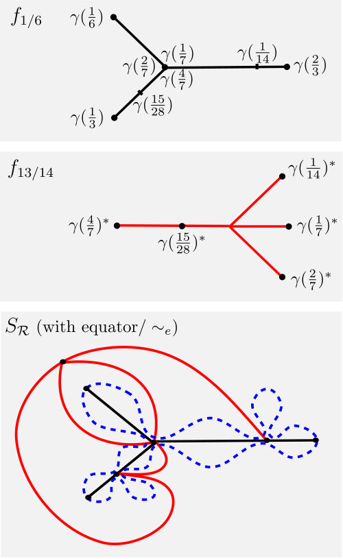 Figure 32