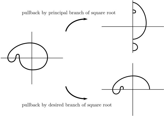 Figure 33