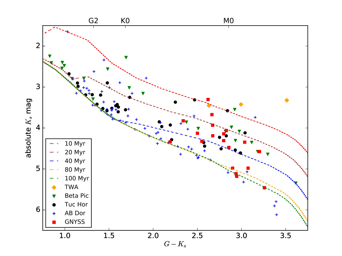 Figure 4