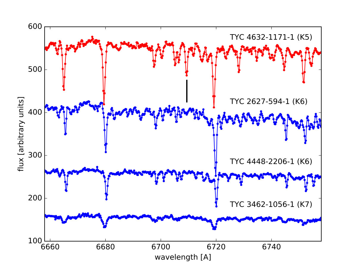 Figure 7