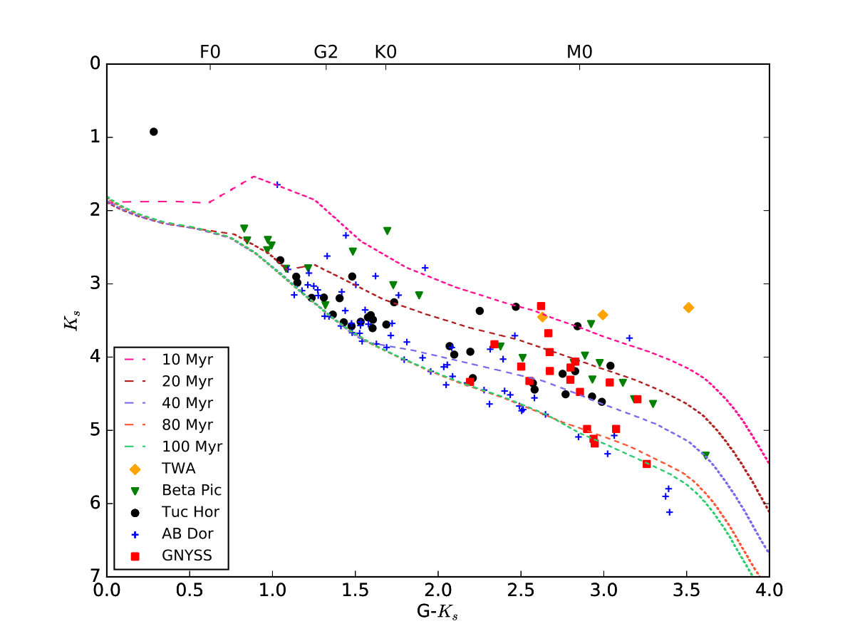 Figure 4