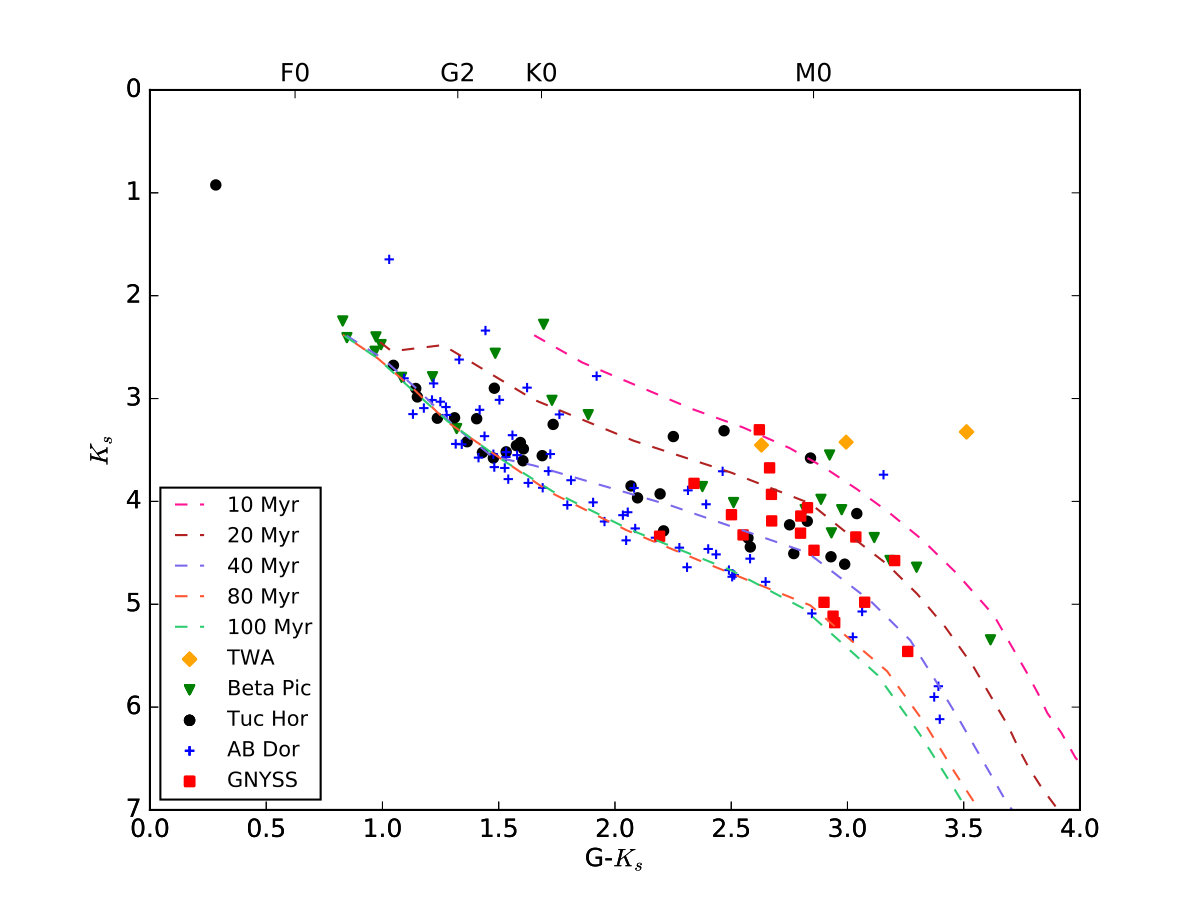 Figure 4