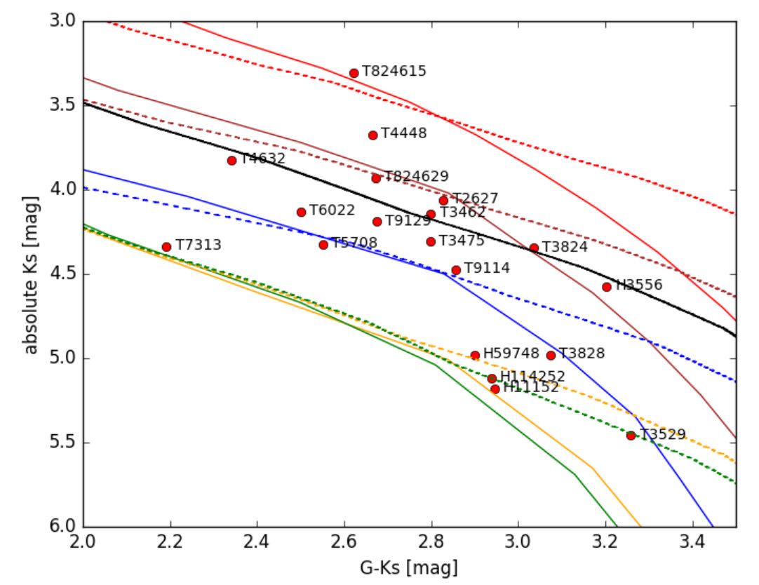 Figure 6