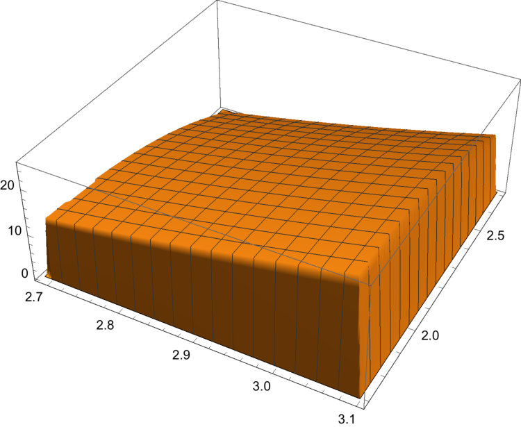 Figure 8