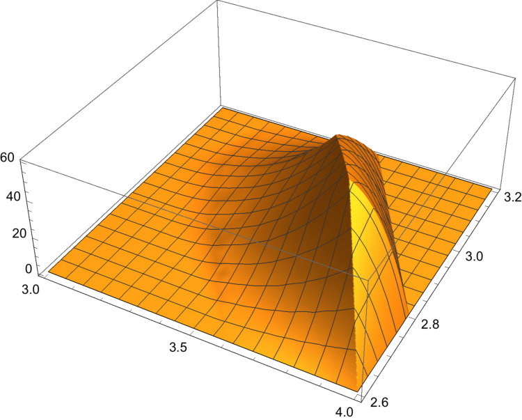 Figure 17