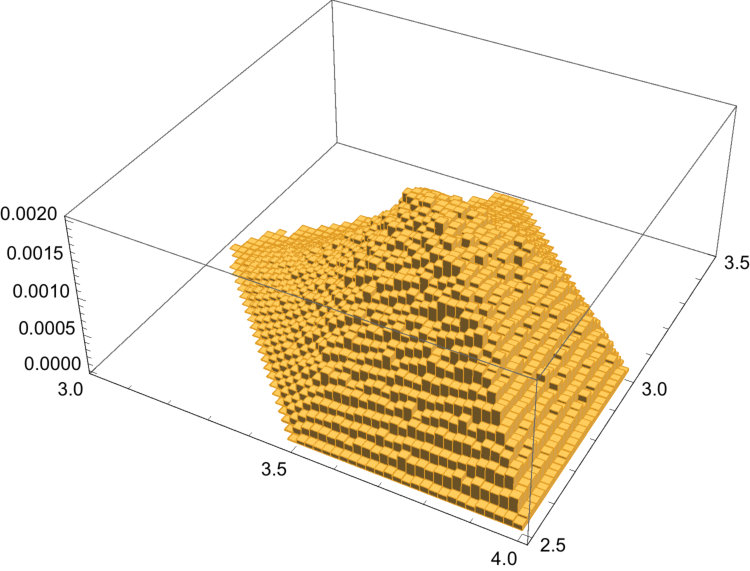 Figure 19