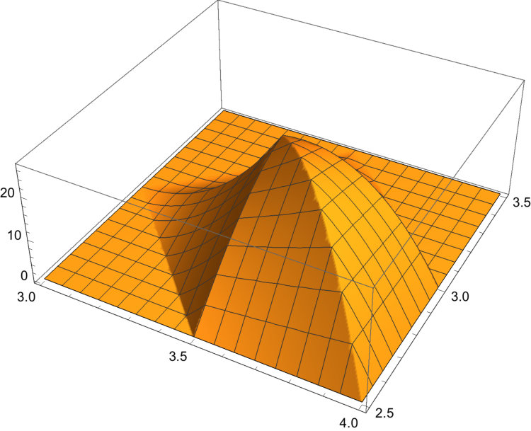 Figure 20