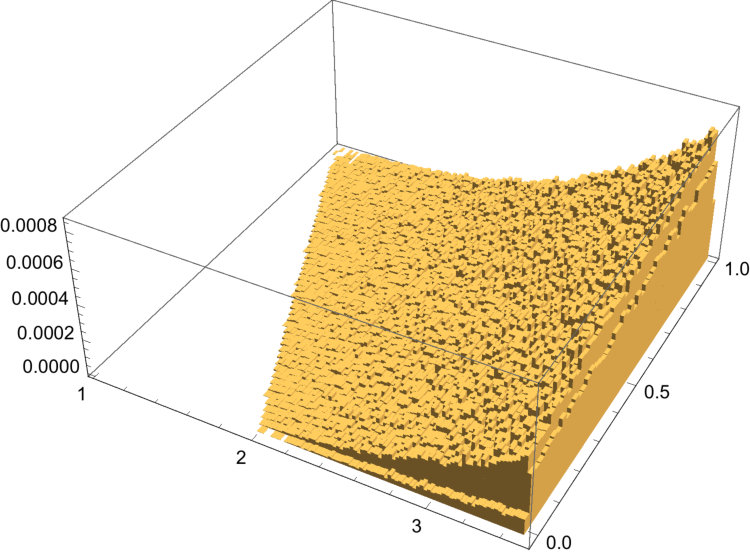 Figure 22
