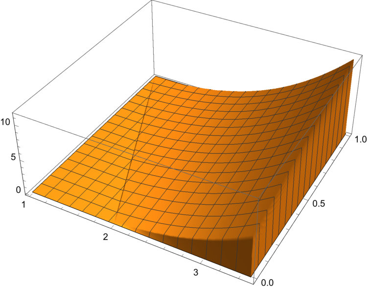 Figure 23