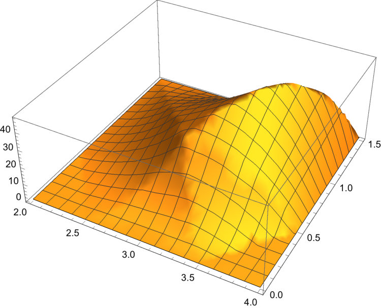 Figure 26