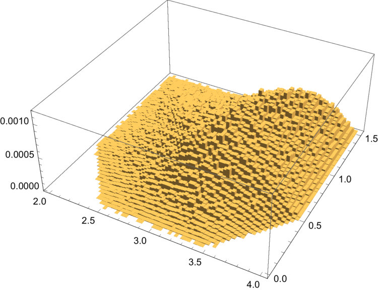 Figure 27