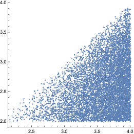 Figure 28