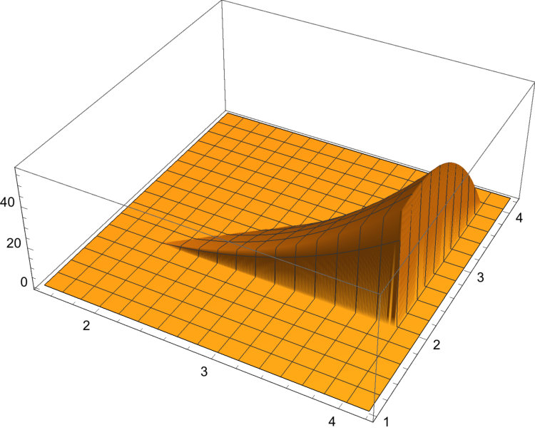 Figure 29