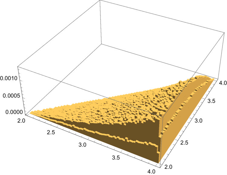 Figure 30