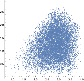 Figure 31