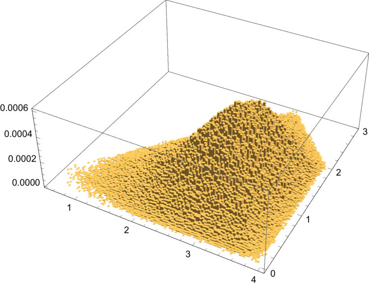 Figure 32