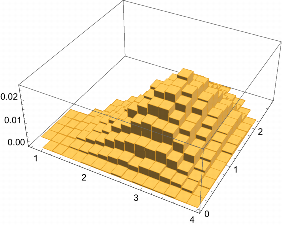 Figure 33