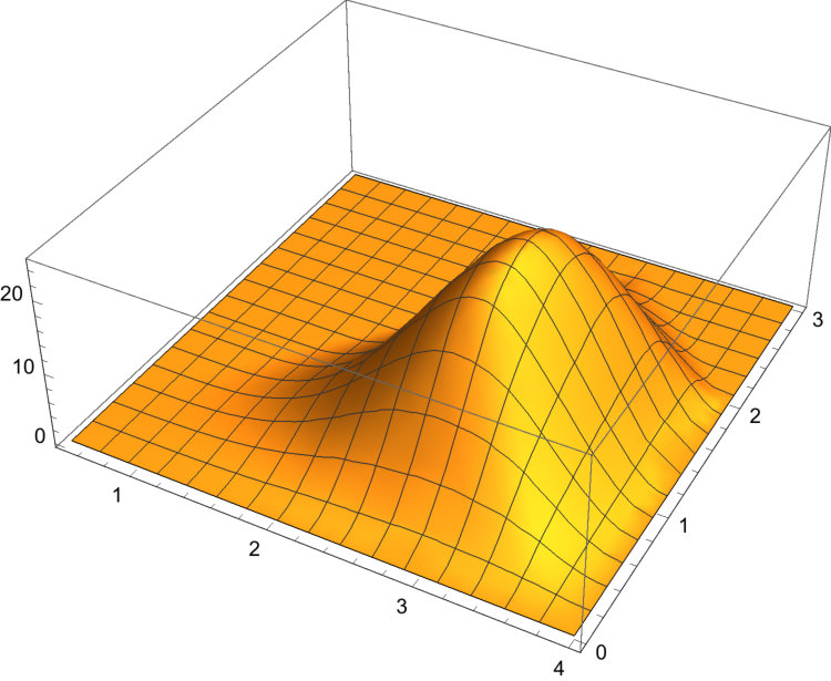 Figure 34