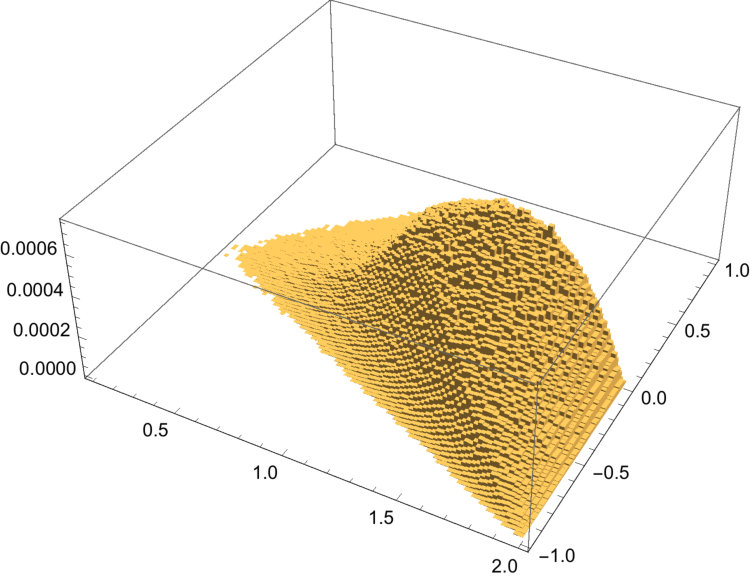 Figure 36