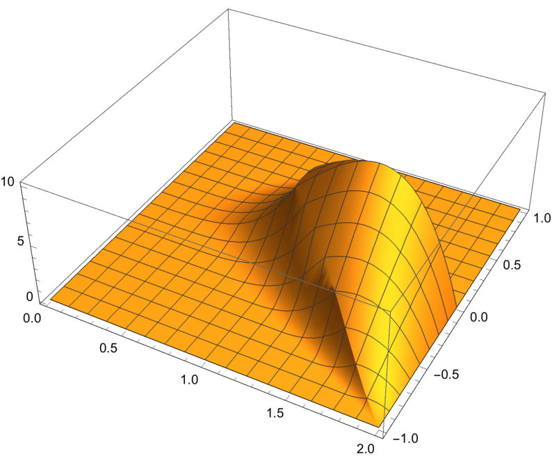 Figure 37