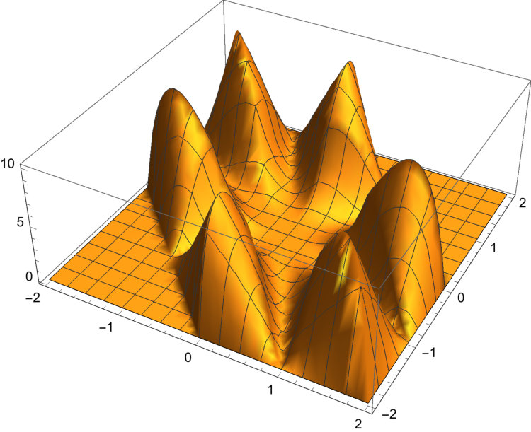 Figure 38