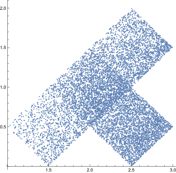 Figure 40