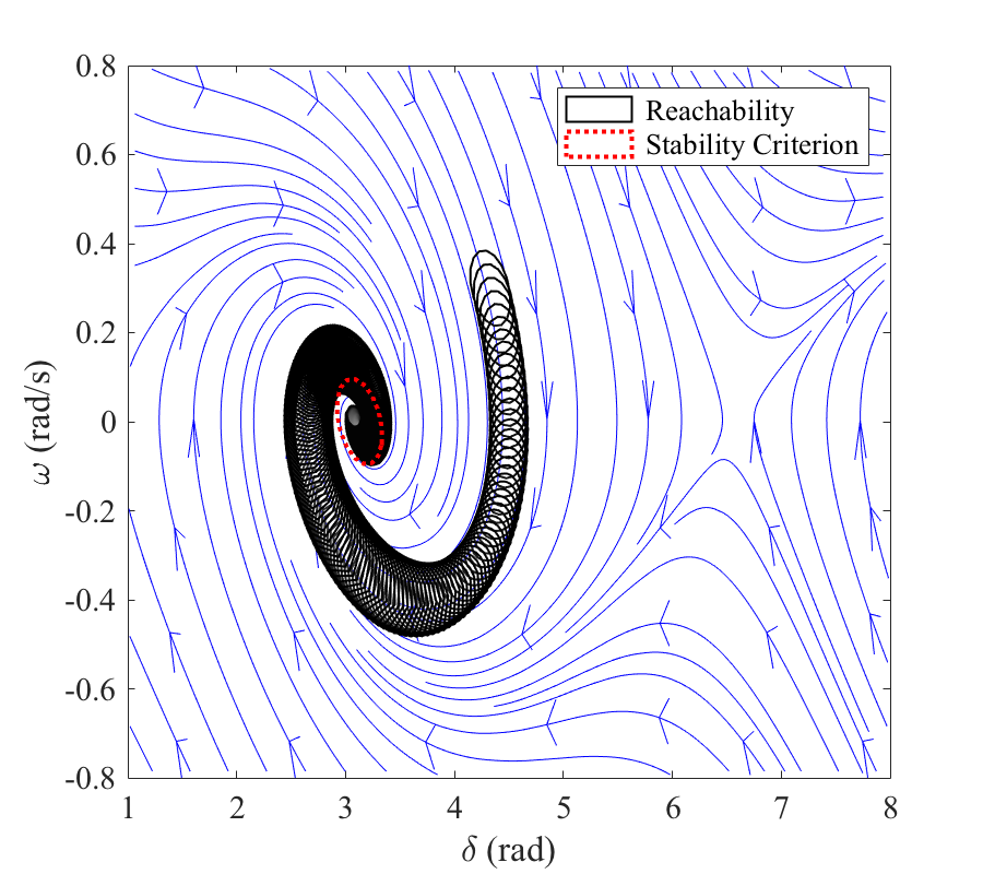 Figure 8