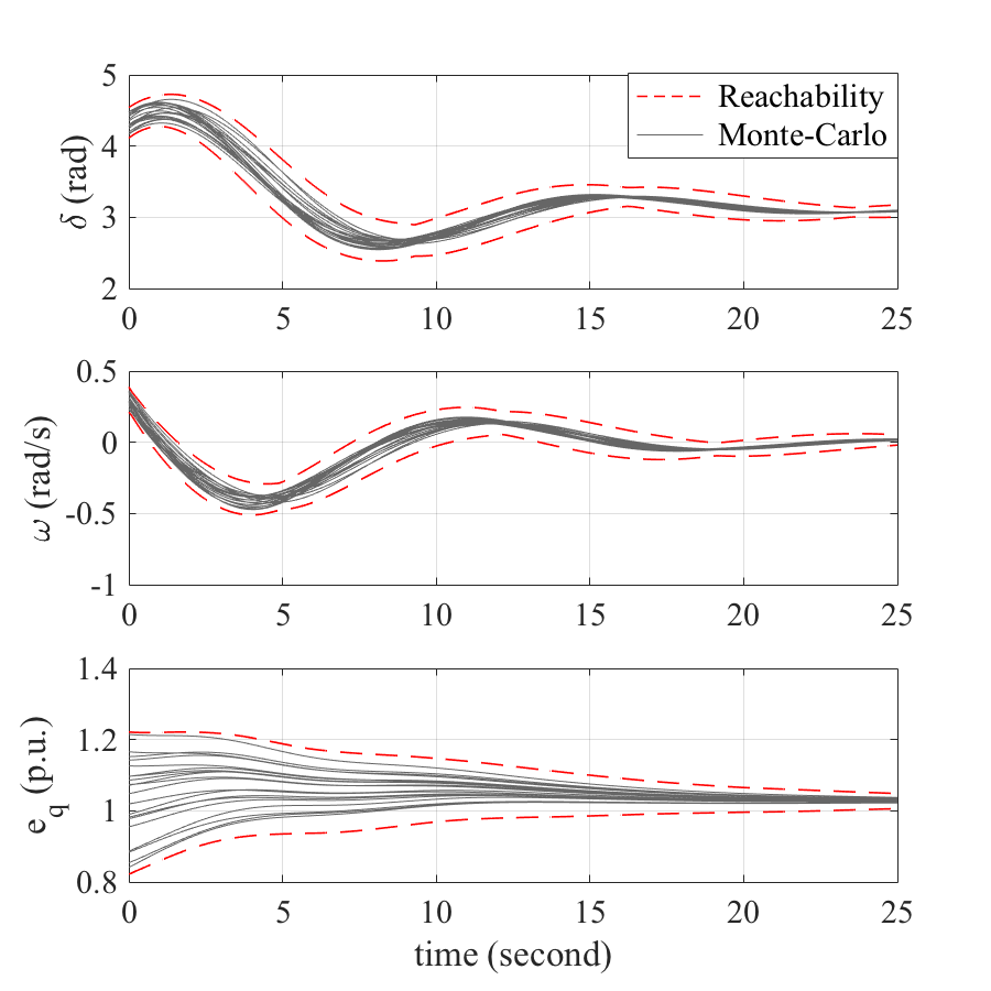 Figure 15