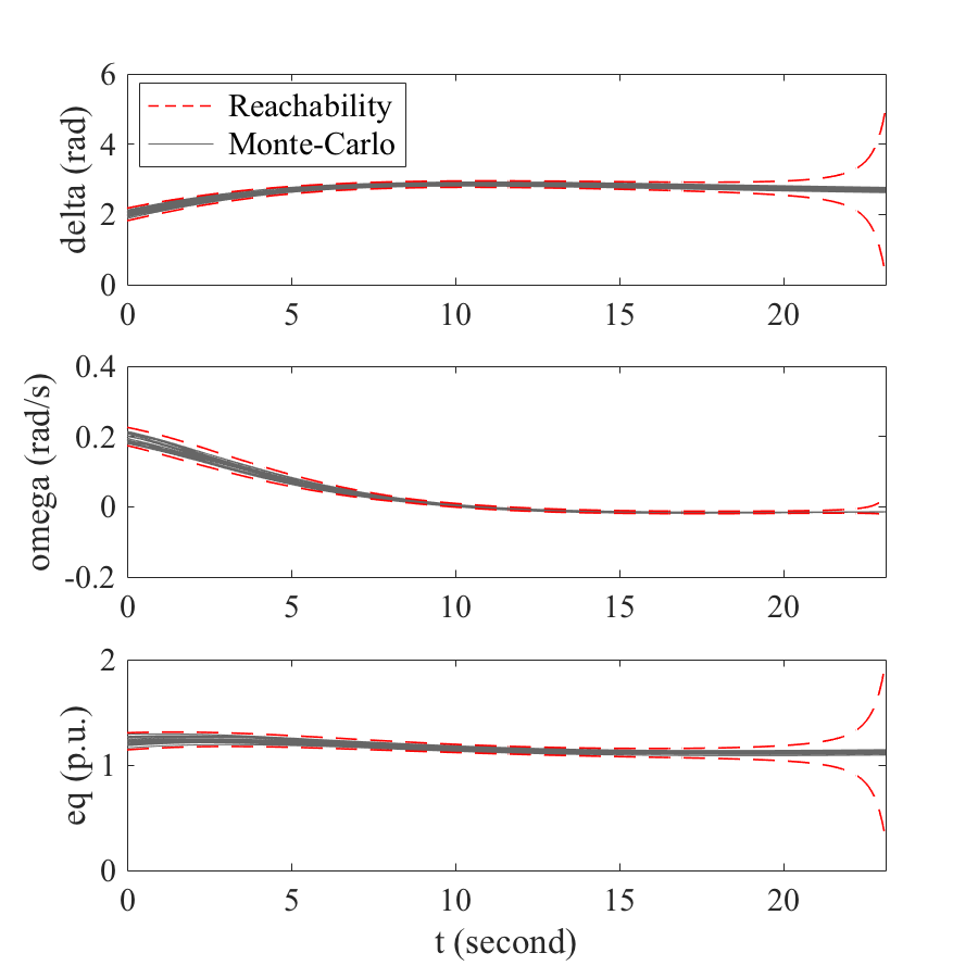 Figure 16