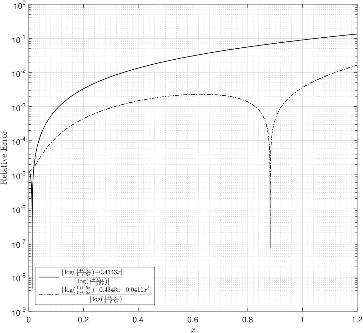 Figure 9