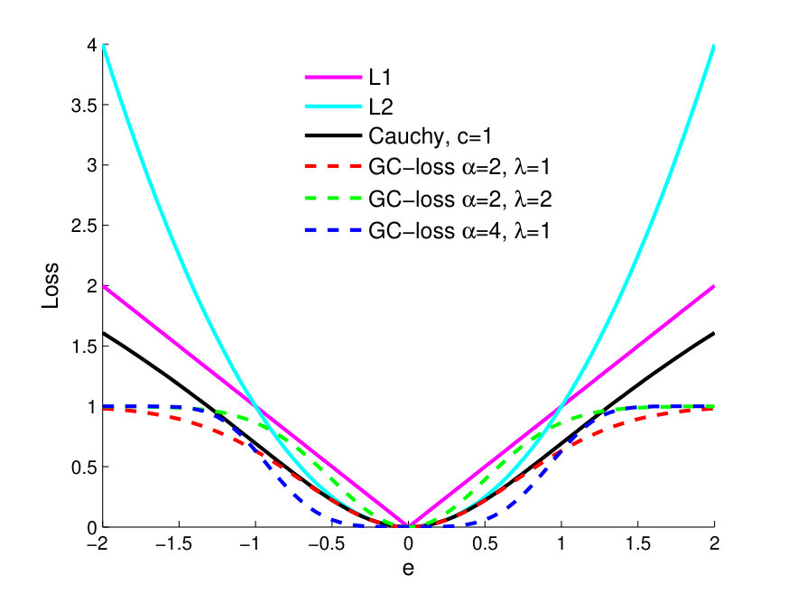 Figure 16