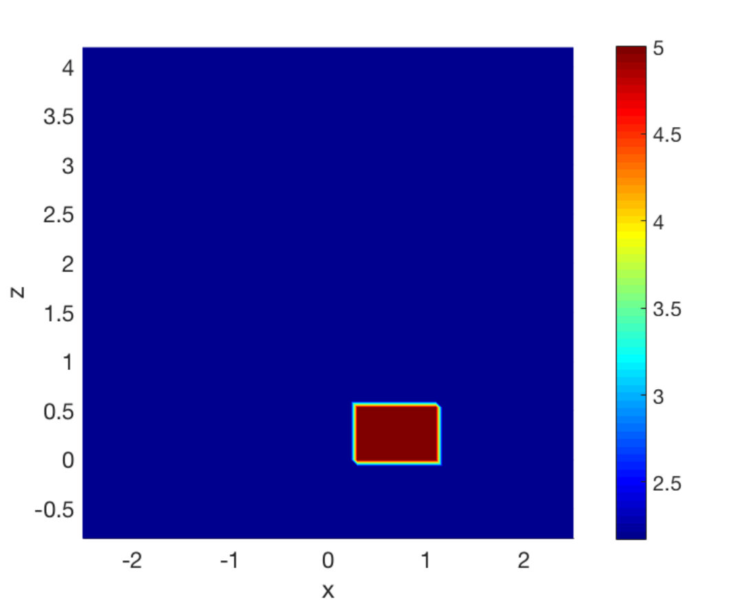 Figure 6