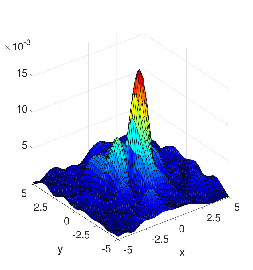Figure 12
