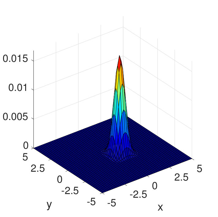 Figure 13