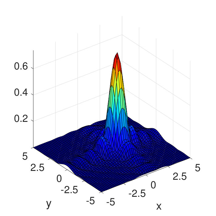 Figure 14