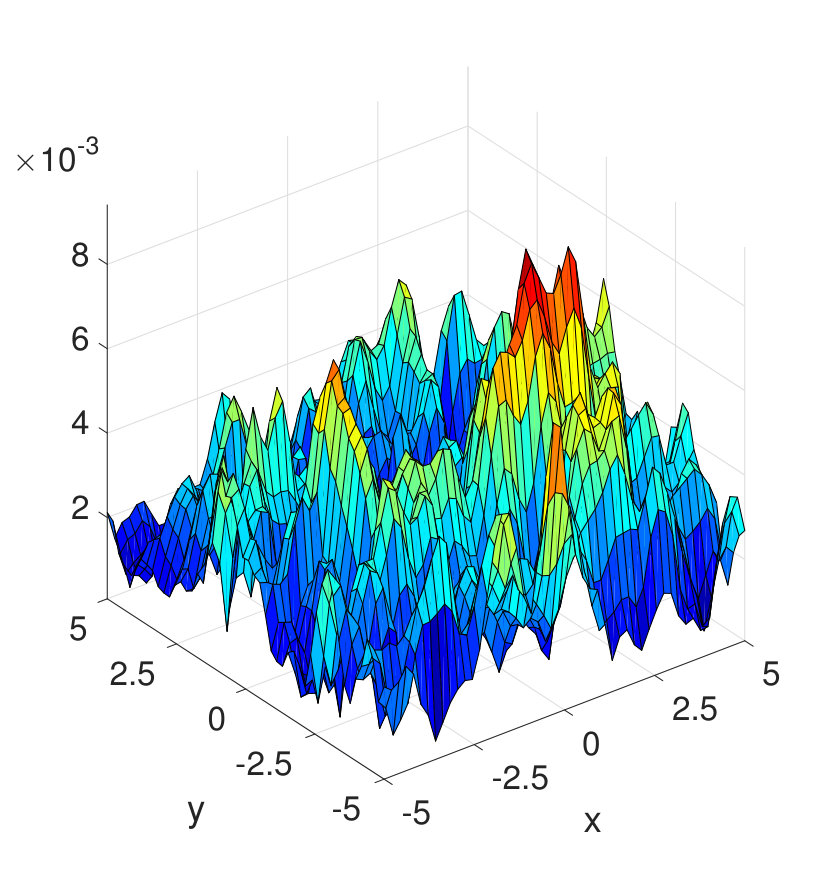 Figure 15