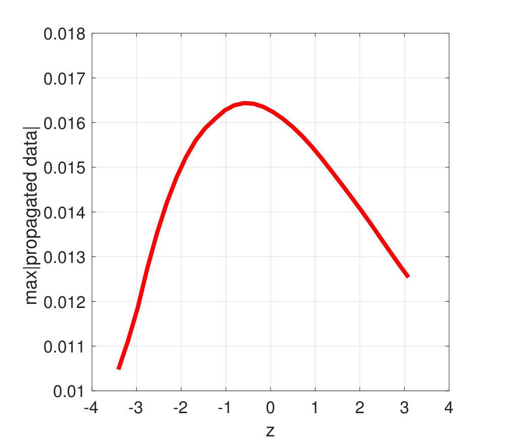 Figure 16