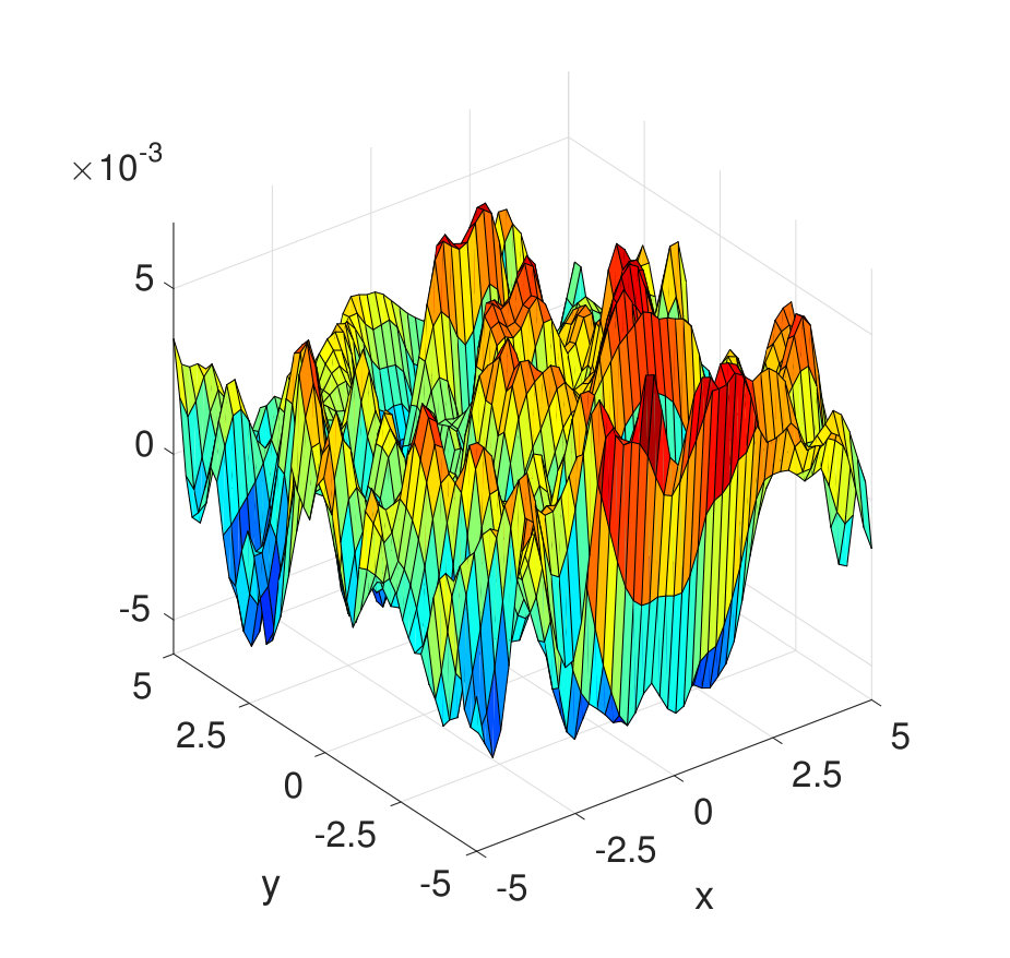 Figure 17