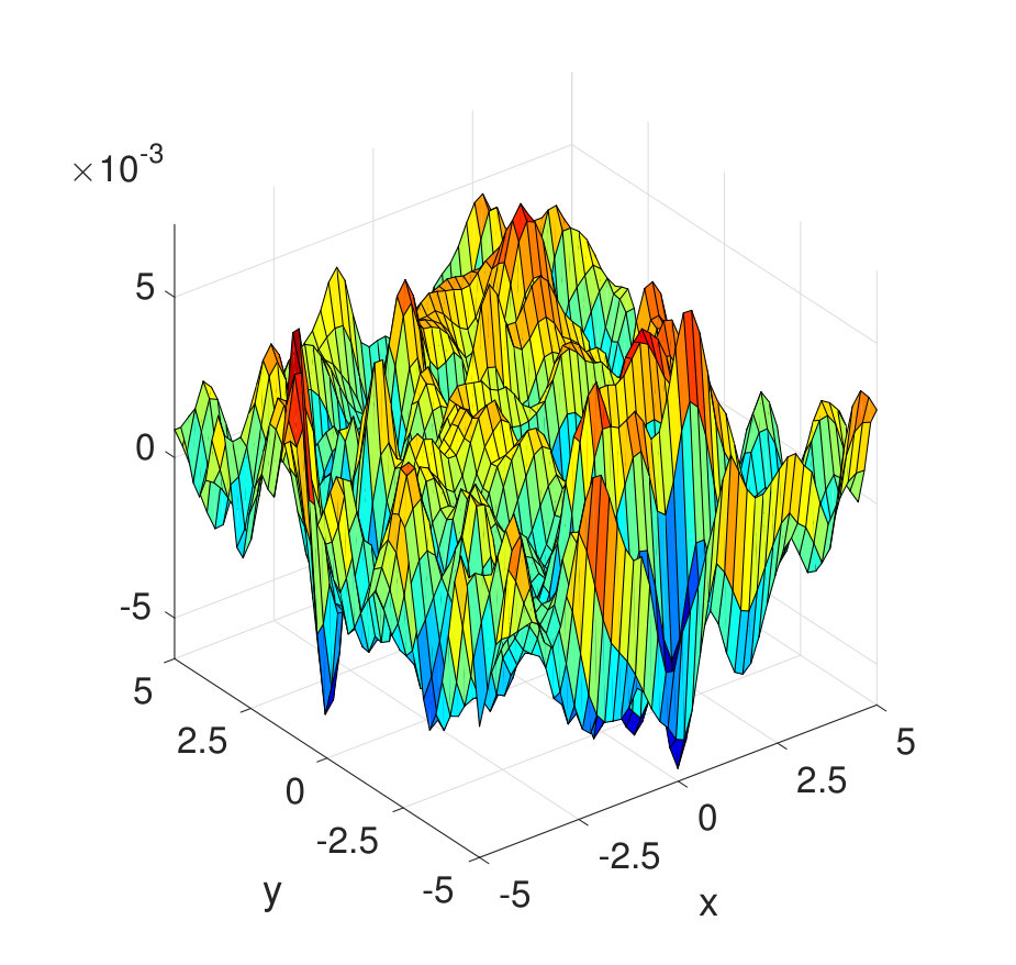 Figure 19