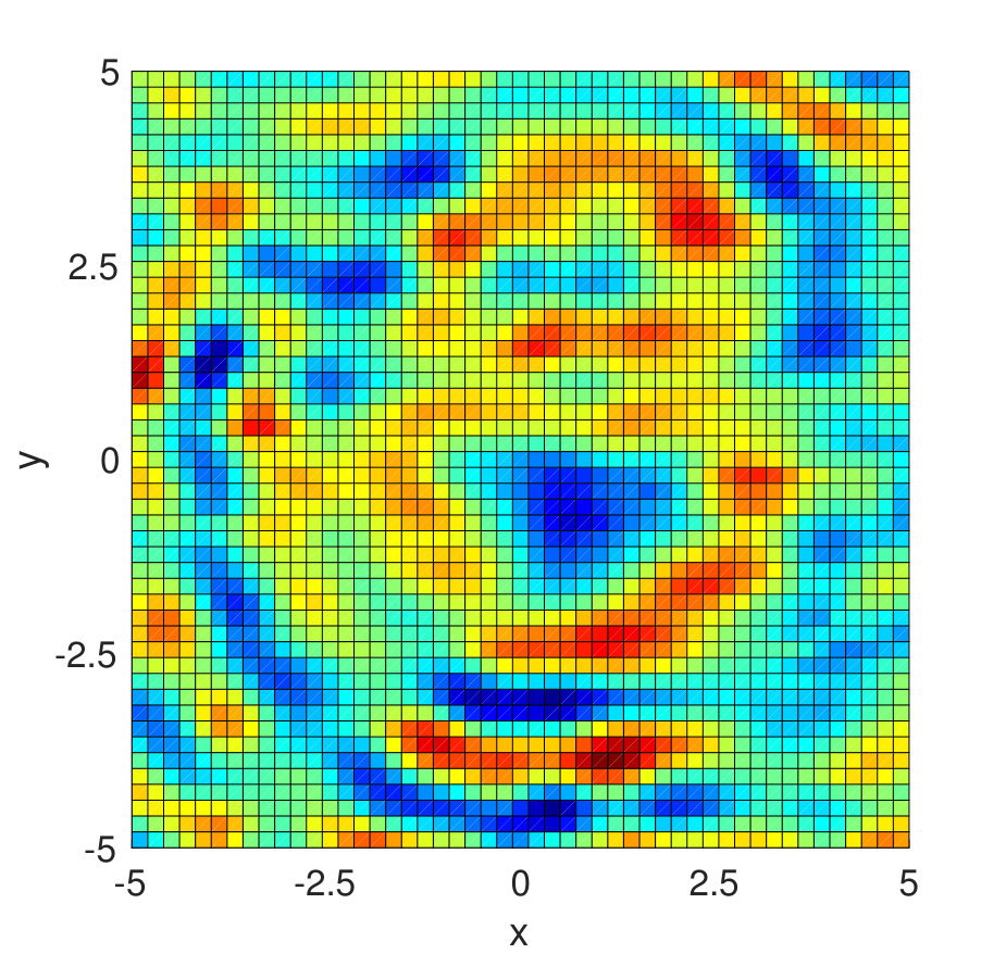 Figure 20
