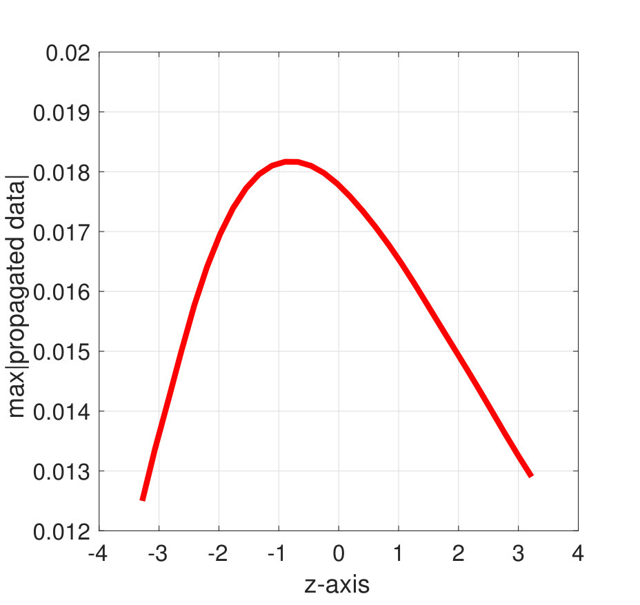 Figure 21