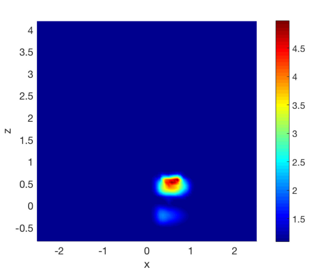 Figure 22